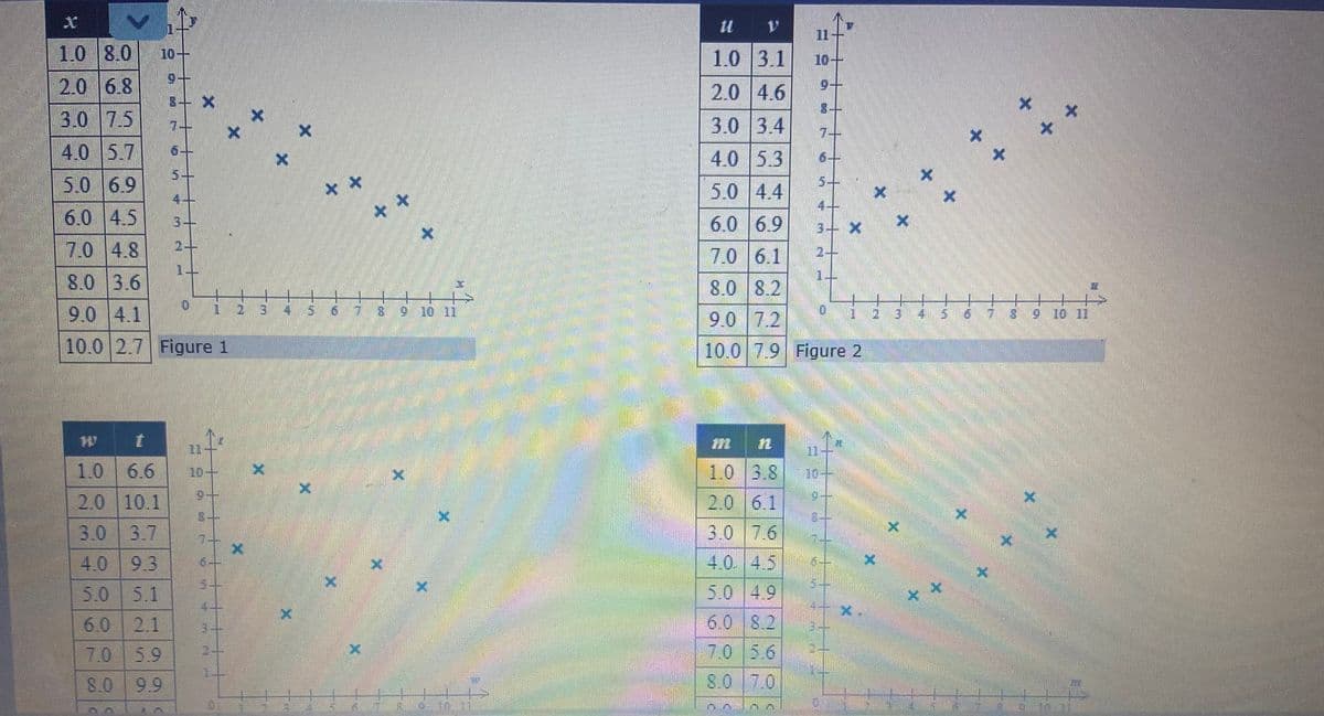 + +
11+
1.0 8.0
10-+
1.0 3.1
10-
2.0 6.8
2.0 4.6
9+
3-- X
8--
3.0 7.5
3.0 3.4
7ー
7-
4.0 5.7
6--
4.0 5.3
5.0 6.9
5+
5.0 4.4
6.0 69
7.0 6.1
4-
4+
6.0 4.5
3+
3+ xX
7.0 4.8
2+
8.0 3.6
9.0 4.1
8.0 8.2
3 4
8.9 10 11
i23
9 10 11
90 72
10.0 7.9 Figure 2
10.0 2.7 Figure 1
1.0
6.6
10+
1.0 3.8 10
9+
2.0 10.1
2.0 6.1
3.0 3.7
3.0 7.6
4.0. 4.5
5.0 49
4.0
9.3
5.0 5.1
6.0 82
7.05.6
S.0 7.0
6.0
2.1
7.0 5.9
8.0 9.9
X.
