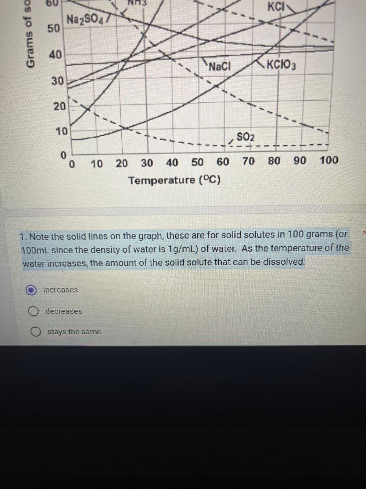 Grams of so
50
40
30
20
Na2SO47
10
0
0
increases
10
decreases
NaCl
stays the same
SO2
KCI
KCIO3
1. Note the solid lines on the graph, these are for solid solutes in 100 grams (or
100mL since the density of water is 1g/mL) of water. As the temperature of the
water increases, the amount of the solid solute that can be dissolved:
80 90 100
20 30 40 50 60 70 80
Temperature (°C)