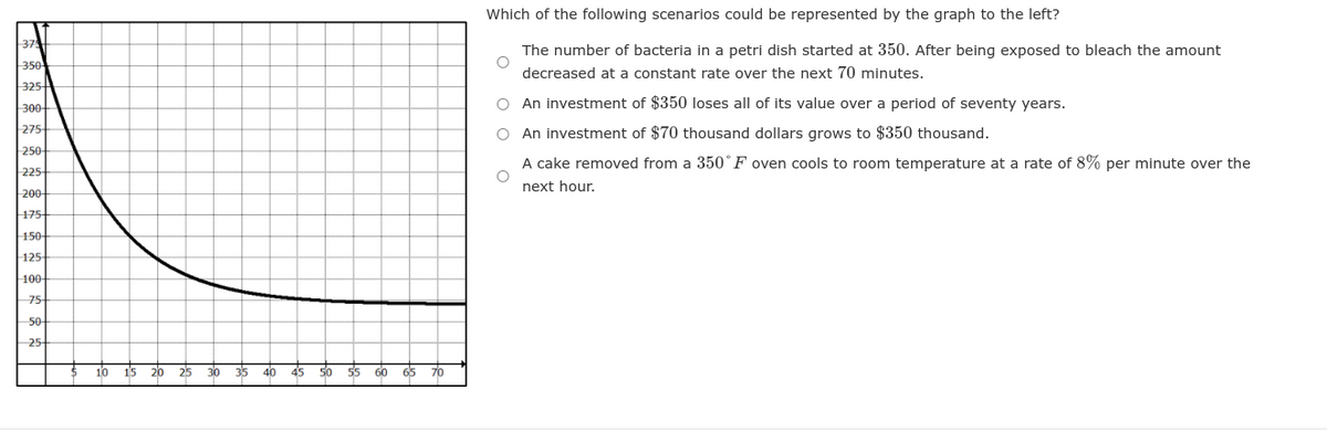 375
350
325
300-
275-
250-
225+
200
175+
150+
1254
100-
75-
50+
25+
10 15 20 25
30 35 40 45 50 55 60 65 70
Which of the following scenarios could be represented by the graph to the left?
O
The number of bacteria in a petri dish started at 350. After being exposed to bleach the amount
decreased at a constant rate over the next 70 minutes.
O O
O
An investment of $350 loses all of its value over a period of seventy years.
An investment of $70 thousand dollars grows to $350 thousand.
A cake removed from a 350°F oven cools to room temperature at a rate of 8% per minute over the
next hour.
