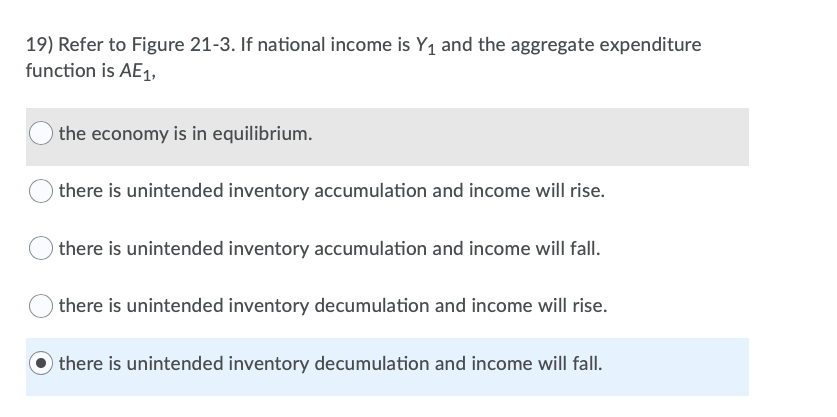 19) Refer to Figure 21-3. If national income is Y₁ and the aggregate expenditure
function is AE₁,
the economy is in equilibrium.
there is unintended inventory accumulation and income will rise.
there is unintended inventory accumulation and income will fall.
there is unintended inventory decumulation and income will rise.
there is unintended inventory decumulation and income will fall.