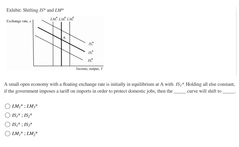 Exhibit: Shifting IS* and LM*
Exchange rate, e
LM, LM, LM
LM₁* ; LM 3*
IS,* ; IS₂*
IS1* ; IS 3*
OLM,* ; LM₂*
A
Income, output, Y
A small open economy with a floating exchange rate is initially in equilibrium at A with IS,* Holding all else constant,
if the government imposes a tariff on imports in order to protect domestic jobs, then the
curve will shift to