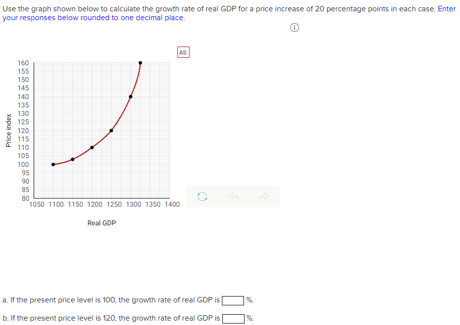 Use the graph shown below to calculate the growth rate of real GDP for a price increase of 20 percentage points in each case. Enter
your responses below rounded to one decimal place.
Price index
AS
160
155
150
145
140
135
130
125
120
115
110
105
100
95
90
85
80
1050 1100 1150 1200 1250 1300 1350 1400
Real GDP
a. If the present price level is 100, the growth rate of real GDP is
b. If the present price level is 120, the growth rate of real GDP is
%.
%.