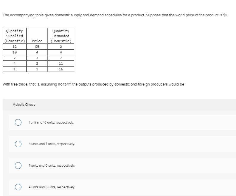 The accompanying table gives domestic supply and demand schedules for a product. Suppose that the world price of the product is $1.
Quantity
Supplied
(Domestic) Price
12
$5
10
4
7
3
4
2
1
1
Multiple Choice
Quantity
Demanded
With free trade, that is, assuming no tariff, the outputs produced by domestic and foreign producers would be
O
(Domestic)
2
4
7
11
16
1 unit and 15 units, respectively.
4 units and 7 units, respectively.
7 units and 0 units, respectively.
4 units and 6 units, respectively.