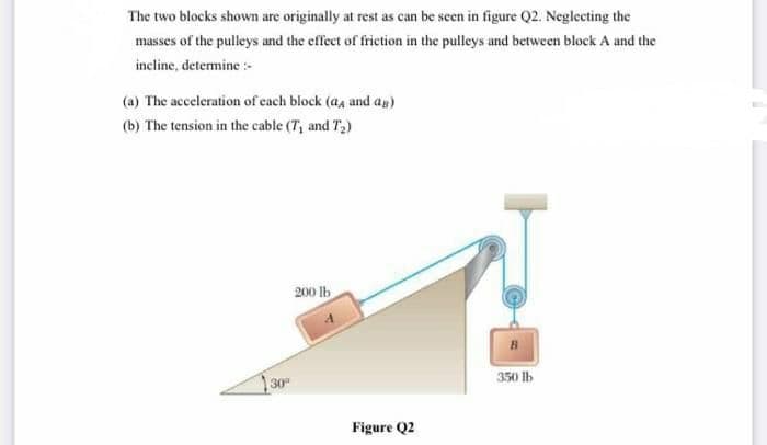 The two blocks shown are originally at rest as can be seen in figure Q2. Neglecting the
masses of the pulleys and the effect of friction in the pulleys and between block A and the
incline, determine :-
(a) The acceleration of each block (a4 and ag)
(b) The tension in the cable (T; and T;)
200 lb
B
350 lb
30
Figure Q2
