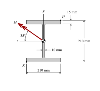 15 mm
H
M.
35%
210 mm
10 mm
K
210 mm
