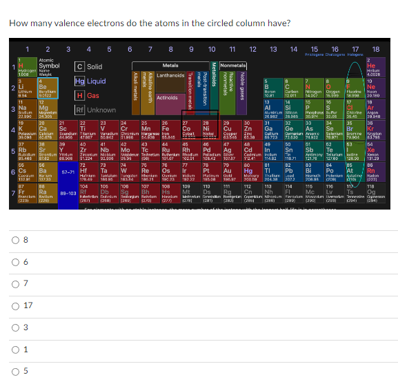 How many valence electrons do the atoms in the circled column have?
Hydrogen Neme
1.000
Weight
2 Li
Lithium
8.94
11
3 Na
Sodium
22.990
19
4 K
37
5 Rb
Rubidium
85.465
66
6 Cs
Costum
132.91
87
7 Fr
Plum Calum
39.090
80076
O
O
O
O
O
8
6
88
Ra
Franckum Radium
(223)
(225)
17
2
Atomic
Symbol
3
1
4
Be
5
Baryum
9.0122
12
Mg
M
24.305
20
Ca
56
Ba
Baum
13733
3
38
Sr
Strontium trium
38.906
39
Y
C Solid
Hg Liquid
H Gas
21
22
Sc Ti
44.955
Scandium Tanum
47.967
Rf Unknown
40
Zr
Zirconium
21.224
72
57-71 Hf
Halum
171.49
104
89-103 Rf
10
Raw
(267)
41
Nb
Nisblum
22.208
6 7 8 9
73
Ta
Tentalum
160 95
Alkali metals
metals
Alkaline earth
24
Cr
23
25
26
Mn Fe
V
Vanadium Chronun Magese Iron
50.947 $1.936 $4.530
55.345
74
W
Tungsten
183.34
Metala
Lanthanoids
76
Re
Actinoids
42
43
45
Mo TC Ru Rh
Volbdenum Technetium Ruthenium Rhodium
25.99 (58)
102.01
101.07
76
Os
Orien
19:23
henken
105.31
107
Bh
106
106
Db Sg
Dubnium San Rohrian Hvodum
(2.701 (277)
(258)
1280
108
Hs
Transition metal
27
Co
Cobalt
77
Ir
vidun
192.32
metala
109
Mt
Post-transition
10 11 12 13
Metalloids
46
Pd
Nonmetals
28
Ni
Nicke Copper
636-46
P
110
Ds
Reactive
nonmetals
Noble gases
Mouna
12781 (28)
47
Ag
Peladium Silver
105.42 107.87
78
79
Pt
Matinum Gold
195.00 195.97
Au
29
Cu
5
B
30
Zn
8
C
Baron
10.81
13
Carbon
12.011
14
Al Si
Numinum n
23.952 28.035
31
Ga
N
Mirogen Oxygen Fluorine
14.007 15.999 18.998
16 17
18
S CI Ar
Phosphorus Suur Chiarine Argen
32.06 35.45
19.948
34
36
10.94
33
35
Se Br
Kr
Sn
T
32
Ge As
Geranium Arsen
72.630 74.922
50
51
62
Sb Te
Antimony Tellurium
121.78 127.80
84
Bi Po At
Blus
Polonkan Apating
200.96 (209) 12101 13271
115 116 117. 118
Ly
Mc
Ts Og
Fleum Moseum verkum Tenness Opinesson
(288) 1289) (290) (203) (294) (294)
lon
125.00
85
115.21
82
Pb
80
83
Hg
don
Mercury
Thalium Lead
200.14 204.30 207.3
112
114
111
113
Rg Cn Nh FI
Rovignan Copenkun Nhonium
2821
Zinc
65.30
48
Cd
Cadmium Inclu
112.41 114.82
Celium
09.723
14
49
In
81
TI
15 16 17
Prictogene Chalcogans Halogena
16
P
18
Selenium bronne
79 971 79.904
63
2
He
Hum
4.0026
10
Ne
Maon
20180
Krypton
43500
54
Xe
Xenon
131.29
86
Rn