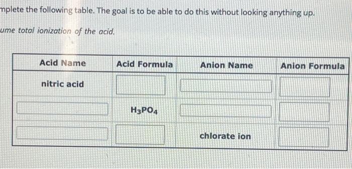 mplete the following table. The goal is to be able to do this without looking anything up.
ume total ionization of the acid.
Acid Name
nitric acid
Acid Formula
H3PO4
Anion Name
chlorate ion
Anion Formula