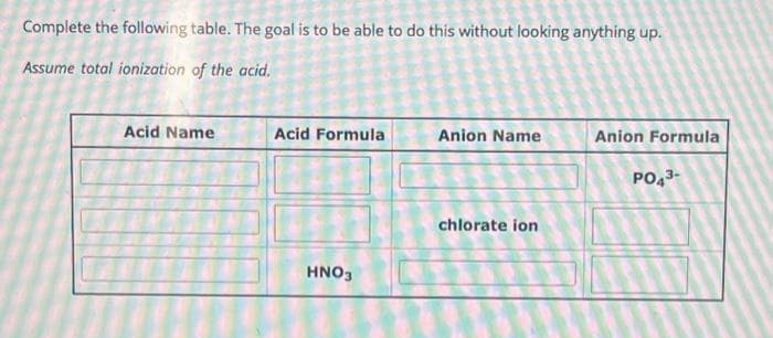 Complete the following table. The goal is to be able to do this without looking anything up.
Assume total ionization of the acid.
Acid Name
Acid Formula
HNO3
Anion Name
chlorate ion
Anion Formula
PO4³-