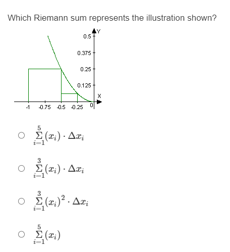 Which Riemann sum represents the illustration shown?
-1
○
j(rn) -
0.5
3
0.375
-0.75 -0.5 0.25
0.25
5
ο Σ(;)
0.125
3
Σ(xi) · Axi
Axi
(x₂)². Axi
Y
X