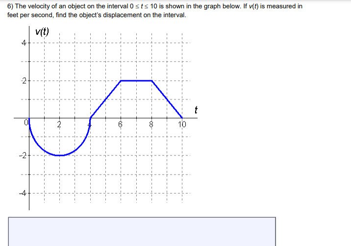 6) The velocity of an object on the interval 0 ≤t≤ 10 is shown in the graph below. If v(t) is measured in
feet per second, find the object's displacement on the interval.
v(t)
-2
-2
10