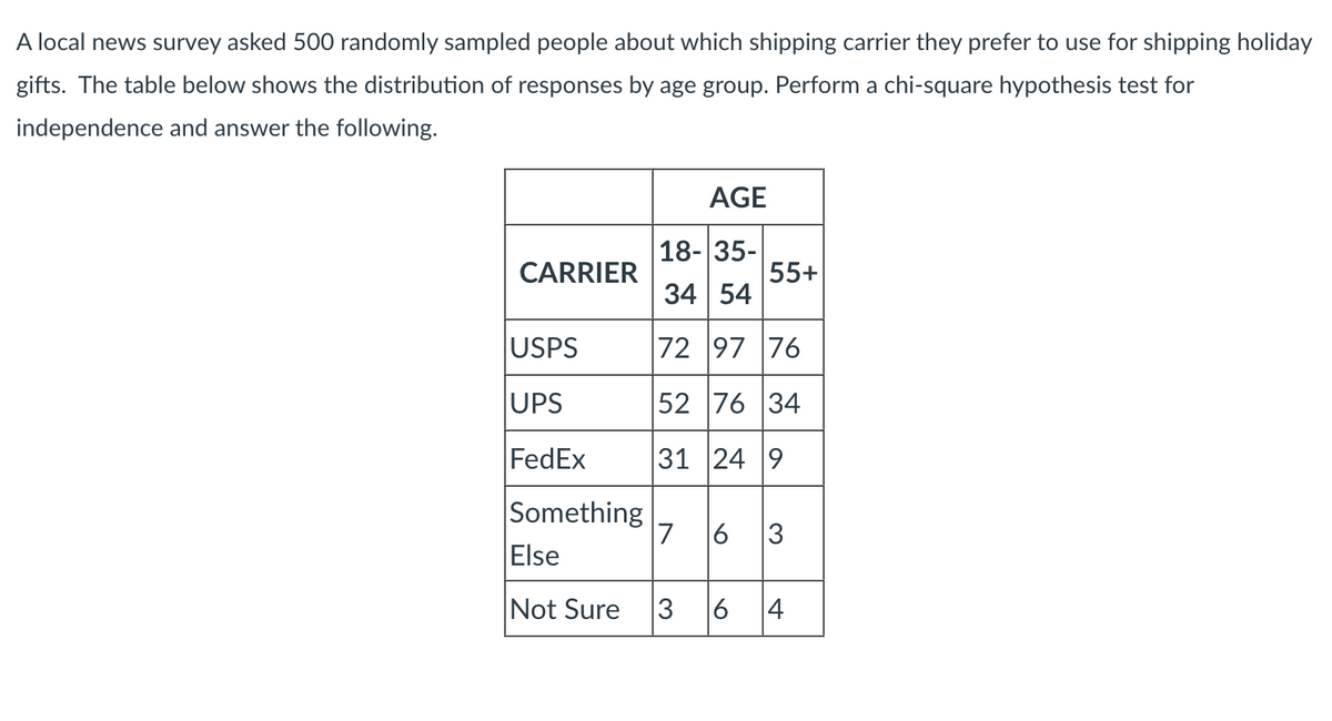 ### Survey on Preferred Shipping Carriers for Holiday Gifts

A local news survey asked 500 randomly sampled people about which shipping carrier they prefer to use for shipping holiday gifts. The table below shows the distribution of responses by age group. Perform a chi-square hypothesis test for independence and answer the following.

#### Distribution of Preferred Shipping Carriers by Age Group

| CARRIER         | 18-34 | 35-54 | 55+ |
|-----------------|-------|-------|-----|
| **USPS**        | 72    | 97    | 76  |
| **UPS**         | 52    | 76    | 34  |
| **FedEx**       | 31    | 24    | 9   |
| **Something Else** | 7    | 6     | 3   |
| **Not Sure**    | 3     | 6     | 4   |

The age groups are divided into:
- **18-34 years old**
- **35-54 years old**
- **55+ years old**

Each cell in the table represents the number of respondents from each age group that chose the corresponding shipping carrier. The carriers considered in the survey include USPS, UPS, FedEx, Something Else, and Not Sure. The goal is to determine whether there is a significant association between age group and preferred shipping carrier.

#### Instructions for Statistical Analysis
Perform a chi-square test for independence using the given data to evaluate whether the preference for shipping carriers varies significantly across different age groups.