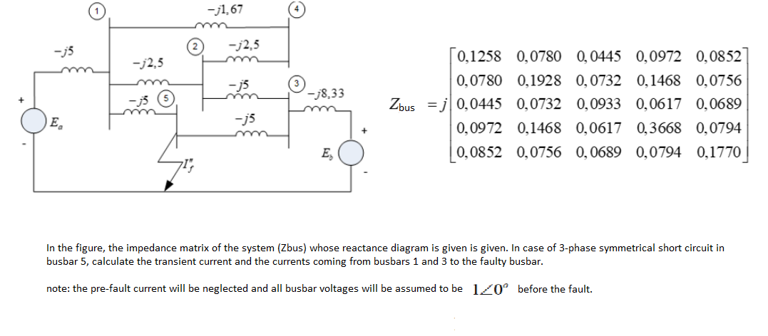 -j5
E
-j2,5
-j1,67
m
-j2,5
-j5
-j5
-j8,33
E₂
0,1258 0,0780 0,0445 0,0972 0,0852
0,0780 0,1928 0,0732 0,1468 0,0756
Zbus = 0,0445 0,0732 0,0933 0,0617 0,0689
0,0972 0,1468 0,0617 0,3668 0,0794
0,0852 0,0756 0,0689 0,0794 0,1770
In the figure, the impedance matrix of the system (Zbus) whose reactance diagram is given is given. In case of 3-phase symmetrical short circuit in
busbar 5, calculate the transient current and the currents coming from busbars 1 and 3 to the faulty busbar.
note: the pre-fault current will be neglected and all busbar voltages will be assumed to be 10° before the fault.