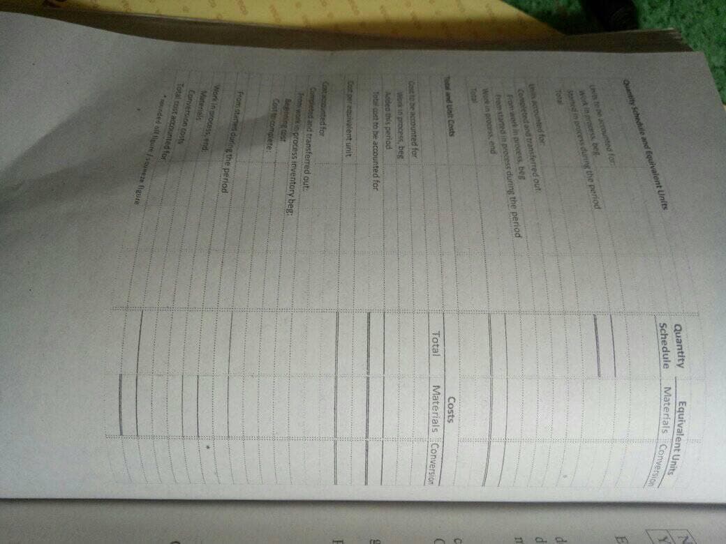 Quantity
Schedule
Equivalent Units
Materials Conversion
Quantity Schedule and Equivalent Units
Unith te pe accounted for
Wo in process, beg.
Sreel in processs during the period
Total
de
Ini arounted for
Completed and transferred out
Fromaerk in process, beg
frem started in process during the period
Work in process, end
Total
Te and Unt Costs
Costs
Total
Materials Conversion
Cost to be accounted for
Work in process, beg
Added this period
Totil cost to be accounted for
Coit per equivalent unit
Costacrounted for
Completed and transferred out:
From work in process inventory beg:
Cost to complete:
mca
eco
From stated during the period
Work in proces, end:
Materials
Conversion co
o costs
Total cost accounted for
nded oll ligure/saueeze figure
