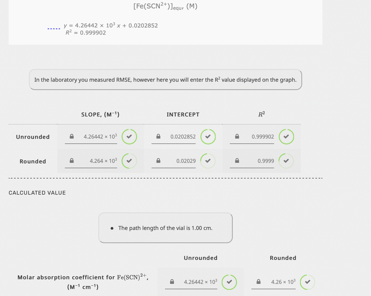 [Fe(SCN2+)]equ, (M)
y = 4.26442 × 10³ x + 0.0202852
R2 = 0.999902
In the laboratory you measured RMSE, however here you will enter the R? value displayed on the graph.
SLOPE, (M-1)
INTERCEPT
R2
Unrounded
4.26442 × 103
0.0202852
0.999902
Rounded
4.264 × 103
0.02029
0.9999
CALCULATED VALUE
• The path length of the vial is 1.00 cm.
Unrounded
Rounded
Molar absorption coefficient for Fe(SCN)2+,
(M-1 cm-1)
4.26442 × 103
4.26 x 103

