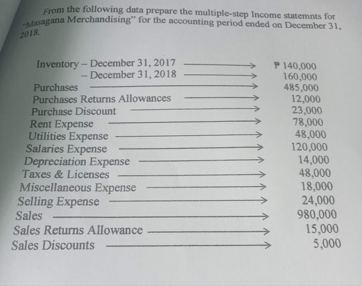 From the following data prepare the multiple-step Income statemnts for
"Masagana Merchandising" for the accounting period ended on December 31,
2018.
Inventory - December 31, 2017
- December 31, 2018
--
Purchases
Purchases Returns Allowances
Purchase Discount
Rent Expense
Utilities Expense
Salaries Expense
Depreciation Expense
Taxes & Licenses
Miscellaneous Expense
Selling Expense
Sales
Sales Returns Allowance
Sales Discounts
P 140,000
160,000
485,000
12,000
23,000
78,000
48,000
120,000
14,000
48,000
18,000
24,000
980,000
15,000
5,000