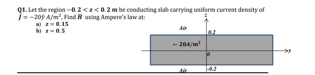 Q1. Let the region -0.2 <z < 0.2 m be conducting slab carrying uniform current density of
J = -20ŷ A/m², Find ♬ using Ampere's law at:
a) z = 0.15
b) z = 0.5
Air
20A/m²
Air
0.2
0
-0.2