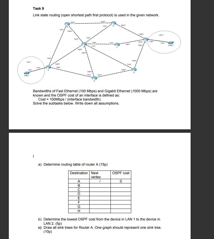 LANT
P
LAN 1
Task 9
Link state routing (open shortest path first protocol) is used in the given network.
F
F
Fa
F
F60
LAN 2
Fa
F
Gig
LAN 2
Bandwidths of Fast Ethernet (100 Mbps) and Gigabit Ethernet (1000 Mbps) are
known and the OSPF cost of an interface is defined as:
Cost 100Mbps/ (interface bandwidth).
Solve the subtasks below. Write down all assumptions.
a) Determine routing table of router A (15p)
Destination Next
A
vertex
1
B
с
D
E
F
G
H
OSPF cost
0
b) Determine the lowest OSPF cost from the device in LAN 1 to the device in
LAN 2. (5p)
c) Draw all sink trees for Router A. One graph should represent one sink tree.
(10p)