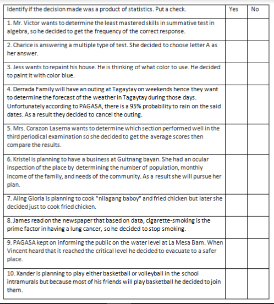 Identify if the decision made was a product of statistics. Put a check.
No
Yes
1. Mr. Victor wants to determine the least mastered skills in summative test in
algebra, so he decided to get the frequency of the correct response.
2. Charice is answering a multiple type of test. She decided to choose letter A as
her answer.
3. Jess wants to repaint his house. He is thinking of what color to use. He decided
to paint it with color blue.
4. Derrada Family will have an outing at Tagaytay on weekends hence they want
to determine the forecast of the weather in Tagaytay during those days.
Unfortunately according to PAGASA, there is a 95% probability to rain on the said
dates. As a result they decided to cancel the outing.
5. Mrs. Corazon Laserna wants to determine which section performed well in the
third periodical examination so she decided to get the average scores then
compare the results.
6. Kristel is planning to have a business at Guitnang bayan. She had an ocular
inspection of the place by determining the number of population, monthly
income of the family, and needs of the community. As a result she will pursue her
plan.
7. Aling Gloria is planning to cook "nilagang baboy" and fried chicken but later she
decided just to cook fried chicken.
8. James read on the newspaperthat based on data, cigarette-smoking is the
prime factor in having a lung cancer, so he decided to stop smoking.
9. PAGASA kept on informing the public on the water level at La Mesa Bam. When
Vincent heard that it reached the critical level he decided to evacuate to a safer
place.
| 10. Xander is planning to play either basketball or volleyball in the school
intramurals but because most of his friends will play basketball he decided to join
them.
