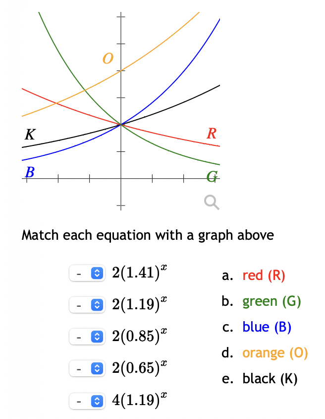 K
R
В
Match each equation with a graph above
O 2(1.41)"
a. red (R)
в 2(1.19)*
b. green (G)
с. blue (B)
O 2(0.85)*
d. orange (0)
O 2(0.65)"
e. black (K)
O 4(1.19)*
+
