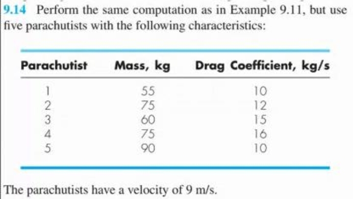 9.14 Perform the same computation as in Example 9.11, but use
five parachutists with the following characteristics:
Parachutist
Mass, kg
Drag Coefficient, kg/s
55
75
60
75
90
10
12
15
16
10
The parachutists have a velocity of 9 m/s.
-2345
