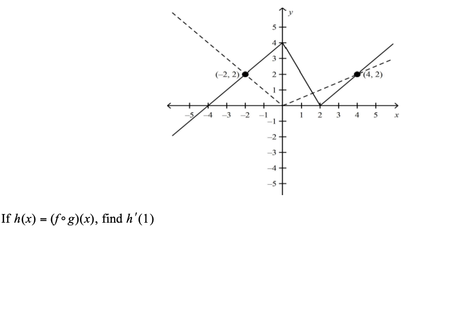 3
(-2, 2)
-4 -3
1 2 3
4 5 x
-2 -
-3
-4
If h(x) = (f°g)(x), find h'(1)
4.
1.
