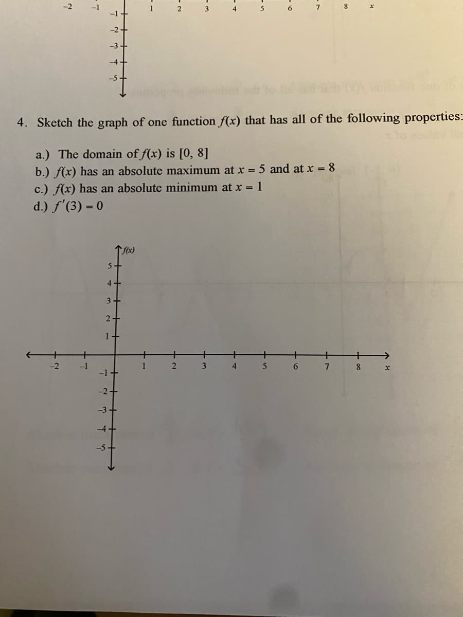 -2
7 8 x
st
4. Sketch the graph of one function f(x) that has all of the following properties:
a.) The domain of f(x) is [0, 8]
b.) f(x) has an absolute maximum at x = 5 and at x = 8
c.) f(x) has an absolute minimum at x = 1
d.) f'(3) = 0
↑f(x)
+
+
5
7
-2
T
-1
5+
4+
3+
2+
1+
-1+
-2+
-3
-4-
-5
1
2
3
4
+
6
8
x