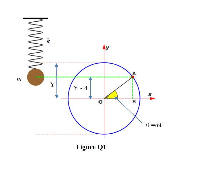 k
Ay
m
Y
Y - 4
B
e =ot
Figure Q1
