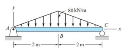 80 kN/m
B
- 2 m-
- 2 m
