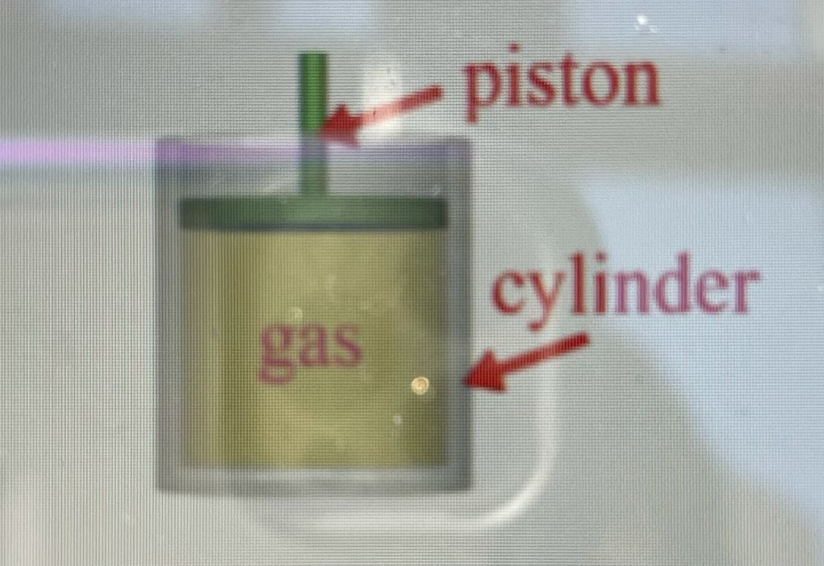 piston
cylinder
gas
