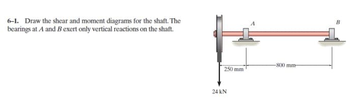 6-1. Draw the shear and moment diagrams for the shaft. The
bearings at A and B exert only vertical reactions on the shaft.
B
-800 mm
250 mm
24 kN
