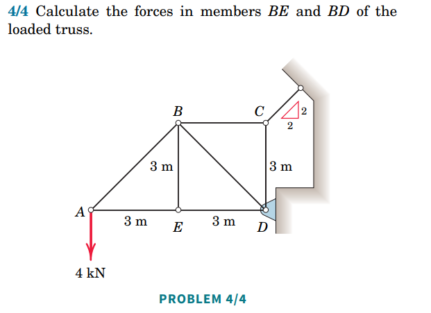 ### Problem 4/4
**Objective: Calculate the forces in members BE and BD of the loaded truss.**

#### Diagram Description:
The diagram depicts a loaded truss with several joints and members. Key elements are as follows:
- **Joints:** The truss has joints labeled A, B, C, D, and E.
- **Members:** Structural members connect the joints: BE, BD, AD, DE, AE, AB, BC, and CD.
- **Loads:** A downward force of 4 kN is applied at joint A.
- **Dimensions:** The truss spans horizontally and vertically with members of equal lengths of 3 meters between the joints, indicating a symmetric structure.

#### Detailed Analysis:
1. **The truss is comprised of triangles and rectangles, providing stability and load distribution.**
2. **Forces:**
   - An external load of 4 kN acts vertically downward on joint A.
   - Internal forces in members BE and BD are to be determined.

3. **Support and Reaction Forces:**
   - Joint D appears to be supported by a wall, indicating it is a fixed or restrained support.
   - The triangles formed by members (ABE, ABD, BCD, etc.) are crucial for force distribution analysis.

4. **Method of Sections or Joints:**
   - To solve for forces in members BE and BD, we can use methods such as the method of joints or the method of sections.

5. **Geometry:**
   - A 45-degree right triangle is indicated in the diagram near joint D, with dimensions marked as 2 and 2, ensuring equal distribution of forces.

#### Calculation Steps:
1. **Free-Body Diagram:**
   - Draw the free-body diagram for each joint.
   - Resolve forces horizontally and vertically to maintain equilibrium.

2. **Equilibrium Equations:**
   - Sum of horizontal forces (ΣFx = 0).
   - Sum of vertical forces (ΣFy = 0).
   - Sum of moments (ΣM = 0) around a point.

3. **Solve for Desired Member Forces:**
   - Use equilibrium equations to find the internal forces in the truss members BE and BD.
   
By systematically applying static equilibrium conditions and properly utilizing the symmetry and geometry of the truss, one can solve for the internal forces in the specified members BE and BD.

**End of Problem 4/4.**