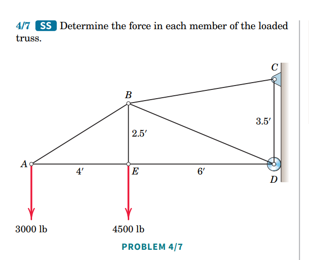 4/7 SS Determine the force in each member of the loaded
truss.
C
B
Ag
3000 lb
4'
2.5'
E
4500 lb
PROBLEM 4/7
6'
3.5'
D