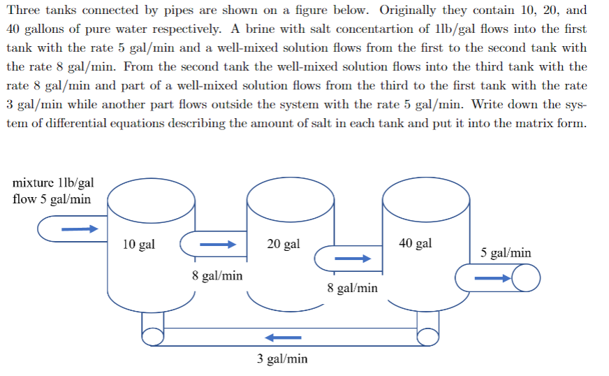 Three tanks connected by pipes are shown on a figure below. Originally they contain 10, 20, and
40 gallons of pure water respectively. A brine with salt concentartion of 11b/gal flows into the first
tank with the rate 5 gal/min and a well-mixed solution flows from the first to the second tank with
the rate 8 gal/min. From the second tank the well-mixed solution flows into the third tank with the
rate 8 gal/min and part of a well-mixed solution flows from the third to the first tank with the rate
3 gal/min while another part flows outside the system with the rate 5 gal/min. Write down the sys-
tem of differential equations describing the amount of salt in each tank and put it into the matrix form.
mixture 11b/gal
flow 5 gal/min
10 gal
8 gal/min
J
20 gal
3 gal/min
8 gal/min
40 gal
5 gal/min