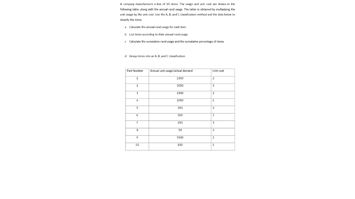 A company manufactures a line of 10 items. The usage and unit cost are shown in the
following table, along with the annual rand usage. The latter is obtained by multiplying the
unit usage by the unit cost. Use the A, B, and C classification method and the data below to
classify the items.
a. Calculate the annual rand usage for each item
b. List items according to their annual rand usage.
c Calculate the cumulative rand usage and the cumulative percentage of items.
d Group items into an A, B, and C classification.
Part Number
Annual unit usage/actual demand
Unit cost
1
2350
2
2
3050
3
3
1500
2
4
2090
1
5
350
2
6.
200
1
7
250
8
50
2
9
5500
10
100
1
