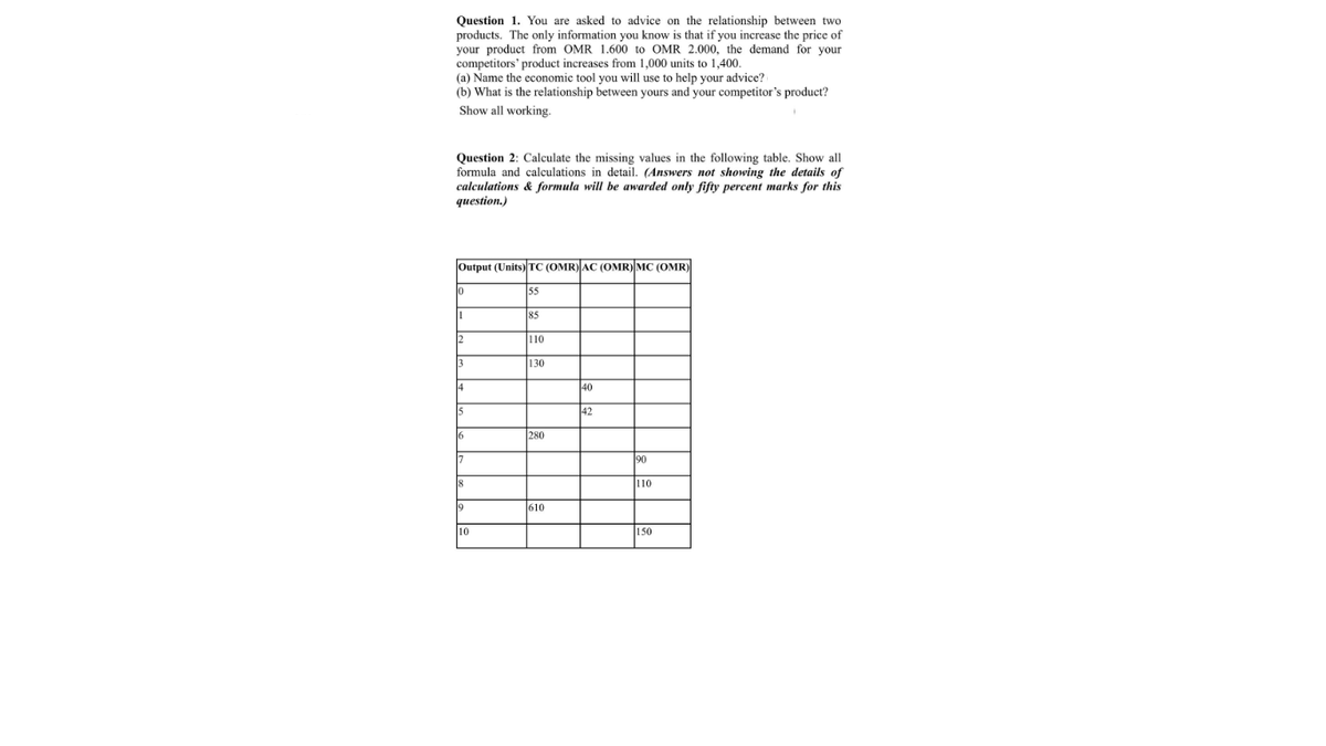 Question 1. You are asked to advice on the relationship between two
products. The only information you know is that if you increase the price of
your product from OMR 1.600 to OMR 2.000, the demand for your
competitors' product increases from 1,000 units to 1,400.
(a) Name the economic tool you will use to help your advice?
(b) What is the relationship between yours and your competitor's product?
Show all working.
Question 2: Calculate the missing values in the following table. Show all
formula and calculations in detail. (Answers not showing the details of
calculations & formula will be awarded only fifty percent marks for this
question.)
Output (Units) TC (OMR) AC (OMR) MC (OMR)
55
85
110
130
40
42
280
90
110
610
10
150
