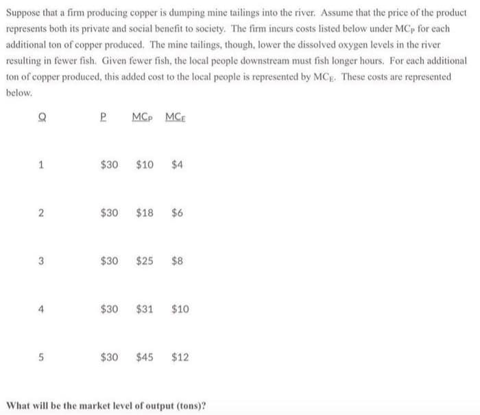 Suppose that a firm producing copper is dumping mine tailings into the river. Assume that the price of the product
represents both its private and social benefit to society. The firm incurs costs listed below under MCp for each
additional ton of copper produced. The mine tailings, though, lower the dissolved oxygen levels in the river
resulting in fewer fish. Given fewer fish, the local people downstream must fish longer hours. For each additional
ton of copper produced, this added cost to the local people is represented by MCE. These costs are represented
below.
P
MCP MCE
$30
$10
$4
$30
$18
$6
$30
$25
$8
$30
$31
$10
$30
$45
$12
What will be the market level of output (tons)?
2.
3.
1.
