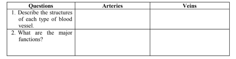 Questions
1. Describe the structures
of each type of blood
vessel.
Arteries
Veins
2. What are the major
functions?
