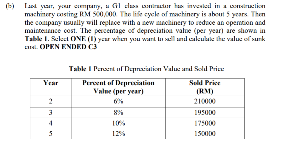 Last year, your company, a Gl class contractor has invested in a construction
machinery costing RM 500,000. The life cycle of machinery is about 5 years. Then
the company usually will replace with a new machinery to reduce an operation and
maintenance cost. The percentage of depreciation value (per year) are shown in
Table 1. Select ONE (1) year when you want to sell and calculate the value of sunk
cost. OPEN ENDED C3
(b)
Table 1 Percent of Depreciation Value and Sold Price
Percent of Depreciation
Value (per year)
Year
Sold Price
(RM)
2
6%
210000
3
8%
195000
4
10%
175000
5
12%
150000
