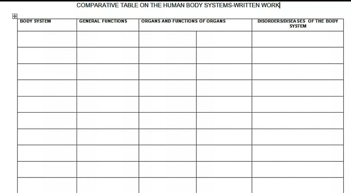 COMPARATIVE TABLE ON THE HUMAN BODY SYSTEMS-WRITTEN WORK
ORGANS AND FUNCTIONS OF ORGANS
DISORDERS/DISEA SES OF THE BODY
SYSTEM
BODY SYSTEM
GENERAL FUNCTIONS
