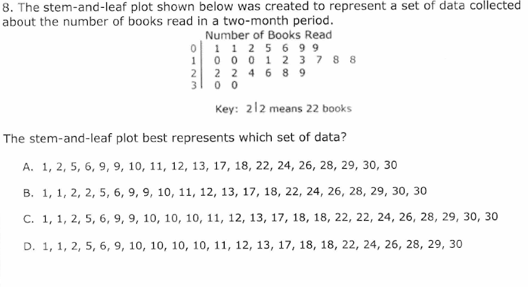 8. The stem-and-leaf plot shown below was created to represent a set of data collected
about the number of books read in a two-month period.
Number of Books Read
1 1 2 5 6 99
0 0 0 1 2 3 7 8 8
2 2 4 6 8 9
31 0 0
1
Key: 212 means 22 books
The stem-and-leaf plot best represents which set of data?
А. 1, 2, 5, 6, 9, 9, 10, 11, 12, 13, 17, 18, 22, 24, 26, 28, 29, 30, 30
В. 1, 1, 2, 2, 5, 6, 9, 9, 10, 11, 12, 13, 17, 18, 22, 24, 26, 28, 29, 30, 30
С. 1, 1, 2, 5, 6, 9, 9, 10, 10, 10, 11, 12, 13, 17, 18, 18, 22, 22, 24, 26, 28, 29, 30, 30
D. 1, 1, 2, 5, 6, 9, 10, 10, 10, 10, 11, 12, 13, 17, 18, 18, 22, 24, 26, 28, 29, 30
