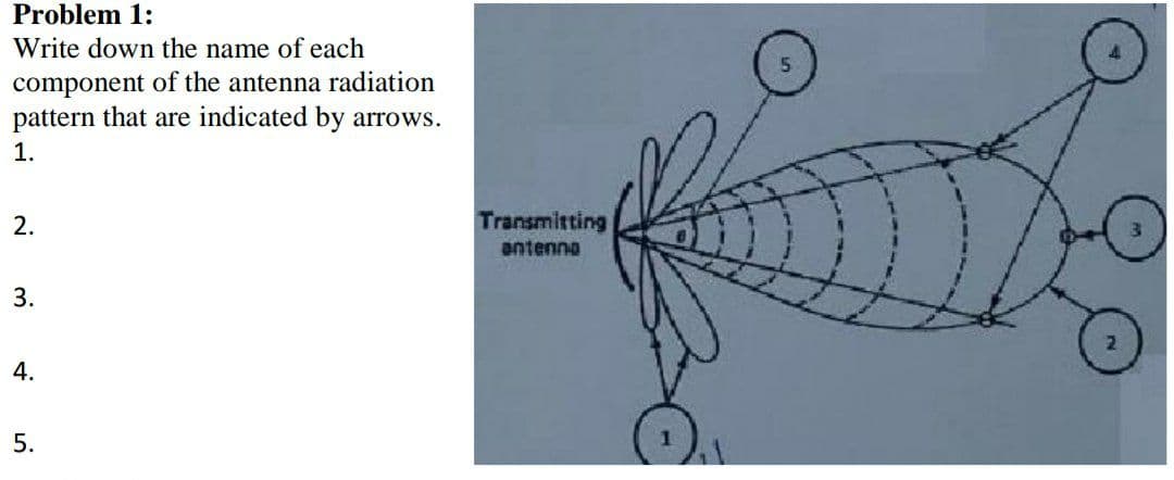 Problem 1:
Write down the name of each
component of the antenna radiation
pattern that are indicated by arrows.
1.
2.
Transmitting
antenna
3.
4.
5.
