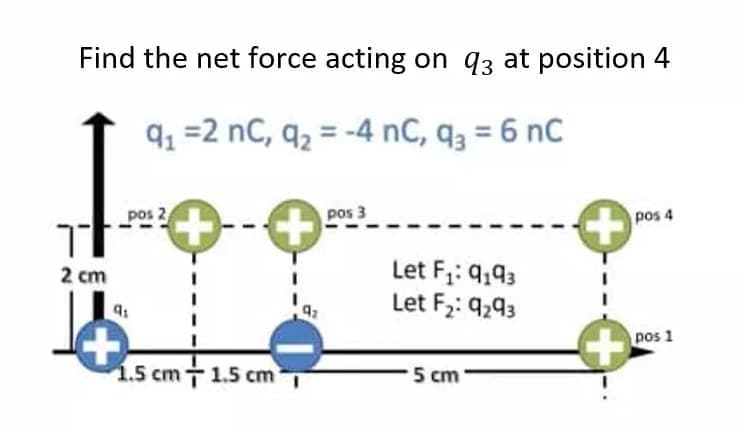 Find the net force acting on q3 at position 4
q1 =2 nC, q2 = -4 nC, q3 = 6 nC
pos 2
pos 3
pos 4
דך
Let F,: 9,93
Let F2: 9,93
2 cm
pos 1
1.5 cm수 1.5 cm
5 cm
