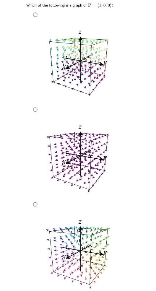 Which of the following is a graph of F= (1, 0, 0)?
O