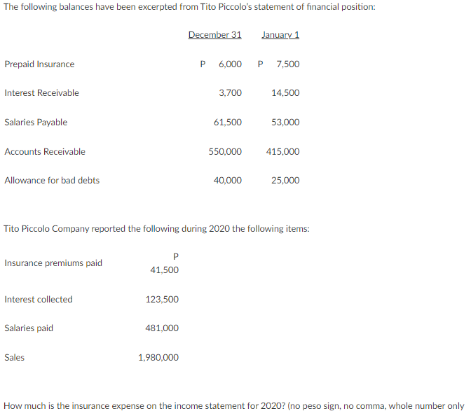 The following balances have been excerpted from Tito Piccolo's statement of fınancial position:
December 31
January 1
Prepaid Insurance
P 6,000
P 7,500
Interest Receivable
3,700
14,500
Salaries Payable
61,500
53,000
Accounts Receivable
550,000
415,000
Allowance for bad debts
40,000
25,000
Tito Piccolo Company reported the following during 2020 the following items:
P
Insurance premiums paid
41,500
Interest collected
123,500
Salaries paid
481,000
Sales
1,980,000
How much is the insurance expense on the income statement for 2020? (no peso sign, no comma, whole number only
