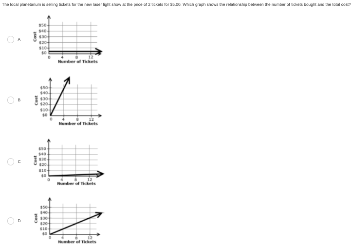 The local planetarium is selling tickets for the new laser light show at the price of 2 tickets for $5.00. Which graph shows the relationship between the number of tickets bought and the total cost?
$50-
$40-
$30-
$20-
$10-
s0
Number of Tickets
$50
$40
$30-
$20
$10-
$0
B
Number of Tickets
$50
$40-
s30-
$20-
$10
s0
12
Number of Tickets
$50
$40
$30
$20
$10-
Number of Tickets
