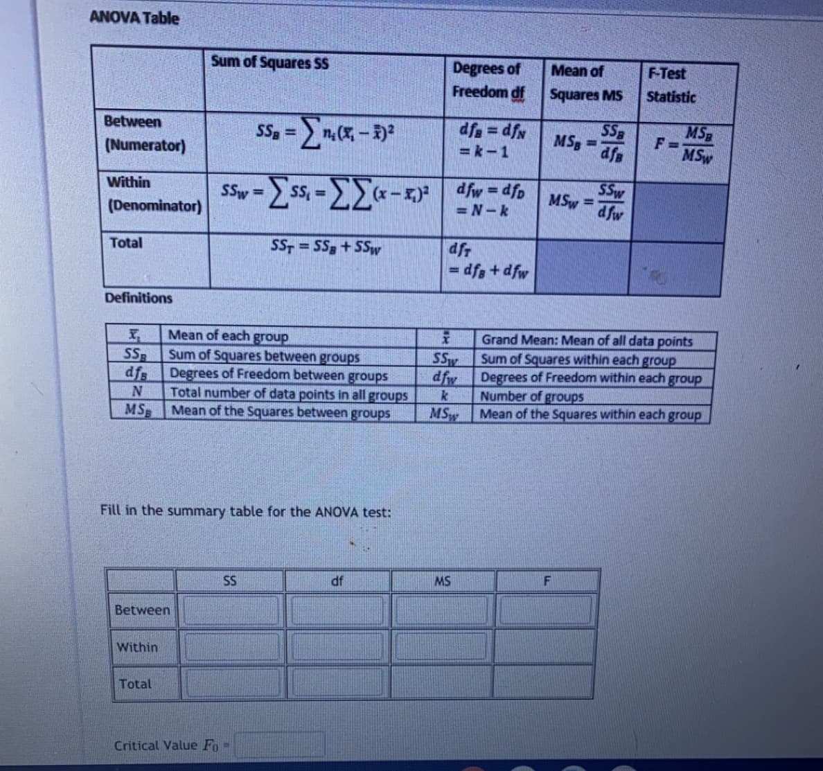 ANOVA Table
Sum of Squares SS
Degrees of
Freedom df
Mean of
F-Test
Squares MS
Statistic
SS, => n.C - )
SSB
MSg
F =
MSw
Between
N/p = /p
MSg
dfs
!!
%3D
(Numerator)
= k-1
SSw
MSw =
dfw
Within
SSw = ss,= -x) dfw=dfp
%3D
%3D
(Denominator)
= N-k
Total
SS, = SSg+SSw
Up
%3D
M/p + p =
Definitions
Mean of each group
Sum of Squares between groups
Degrees of Freedom between groups
Total number of data points in all groups
Mean of the Squares between groups
SSw
dfy
k
Grand Mean: Mean of all data points
Sum of Squares within each group
Degrees of Freedom within each group
Number of groups
Mean of the Squares within each group
SSR
dfs
MSB
MSy
Fill in the summary table for the ANOVA test:
SS
df
MS
Between
Within
Total
Critical Value Fo-
