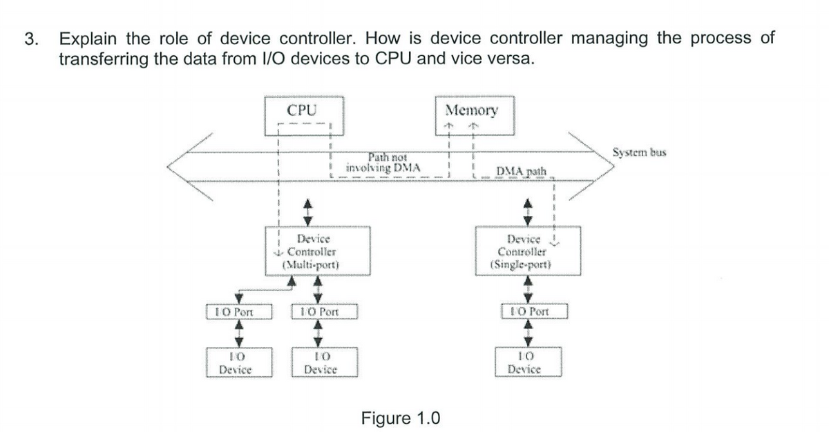 3. Explain the role of device controller. How is device controller managing the process of
transferring the data from I/O devices to CPU and vice versa.
10 Port
10
Device
1
CPU
Device
Controller
(Multi-port)
10 Port
Device
Path not
involving DMA
Figure 1.0
Memory
At
1
T
1
1
T
I
DMA path
Device
Controller
(Single-port)
10 Port
10
Device
System bus