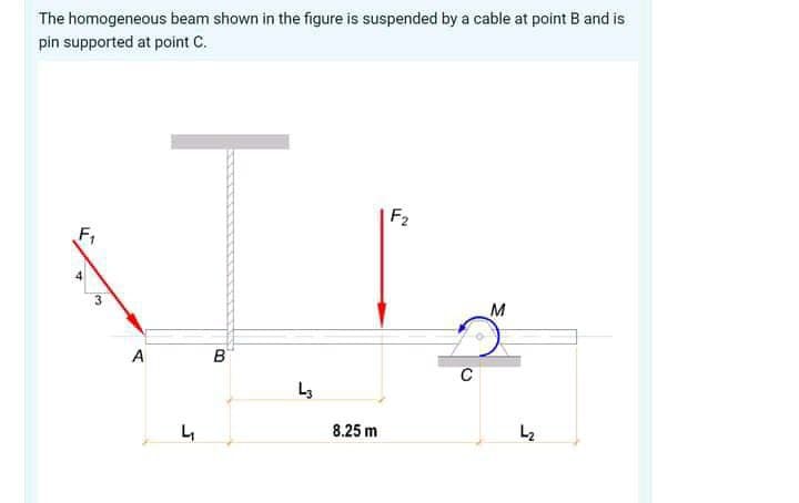 The homogeneous beam shown in the figure is suspended by a cable at point B and is
pin supported at point C.
F2
A
C
L3
8.25 m
L2
