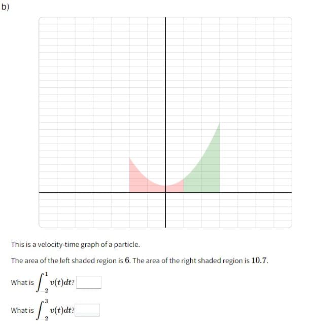 b)
This is a velocity-time graph of a particle.
The area of the left shaded region is 6. The area of the right shaded region is 10.7.
What is v(t)dt _
What is
-2
.3
-2
v(t)dt?