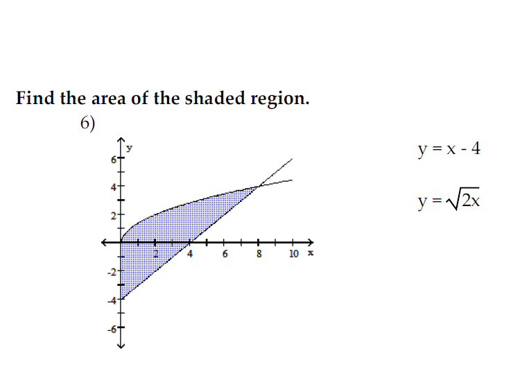 Find the area of the shaded region.
6)
y =x - 4
y=/2x
=N2x
6
10 x
DO
